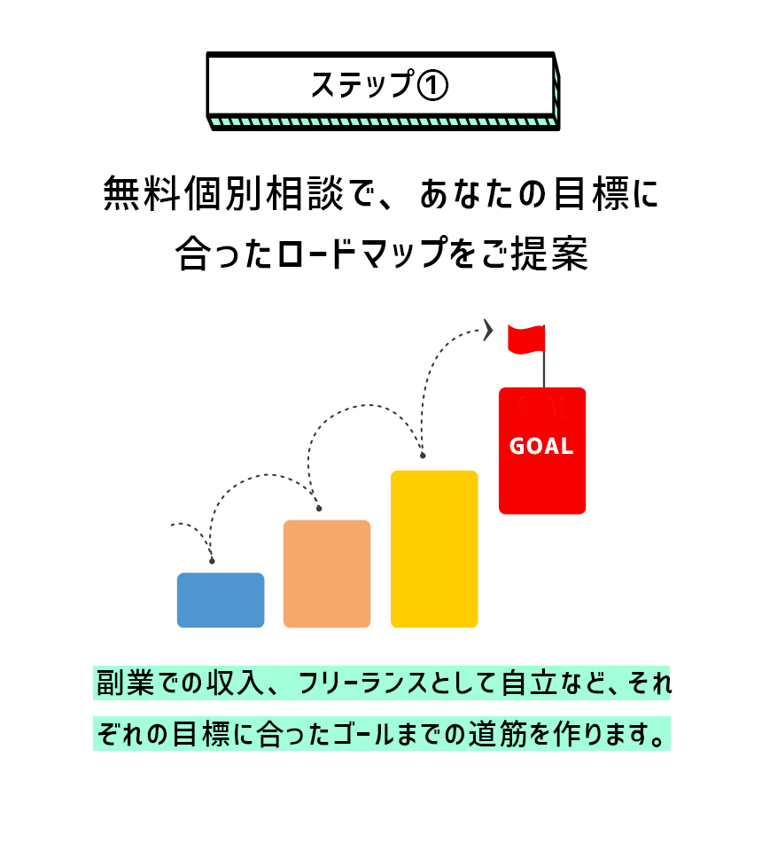 強み