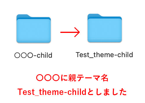 子テーマ用フォルダの名前変更
